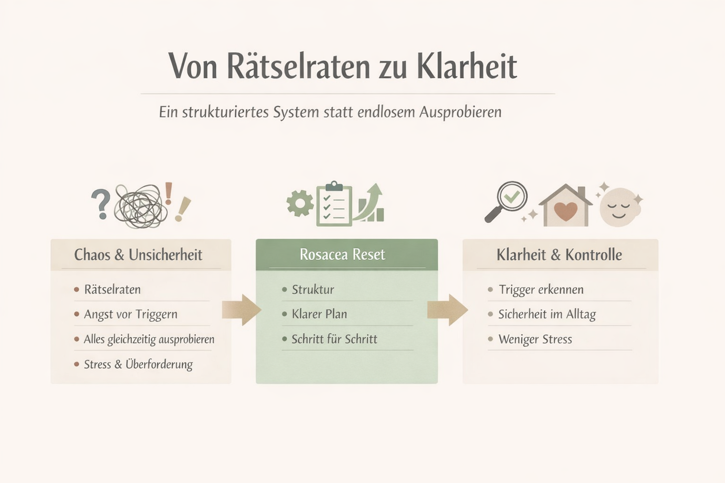 Rosacea Reset – Das 6-Wochen-System, um deine Trigger endlich zu verstehen